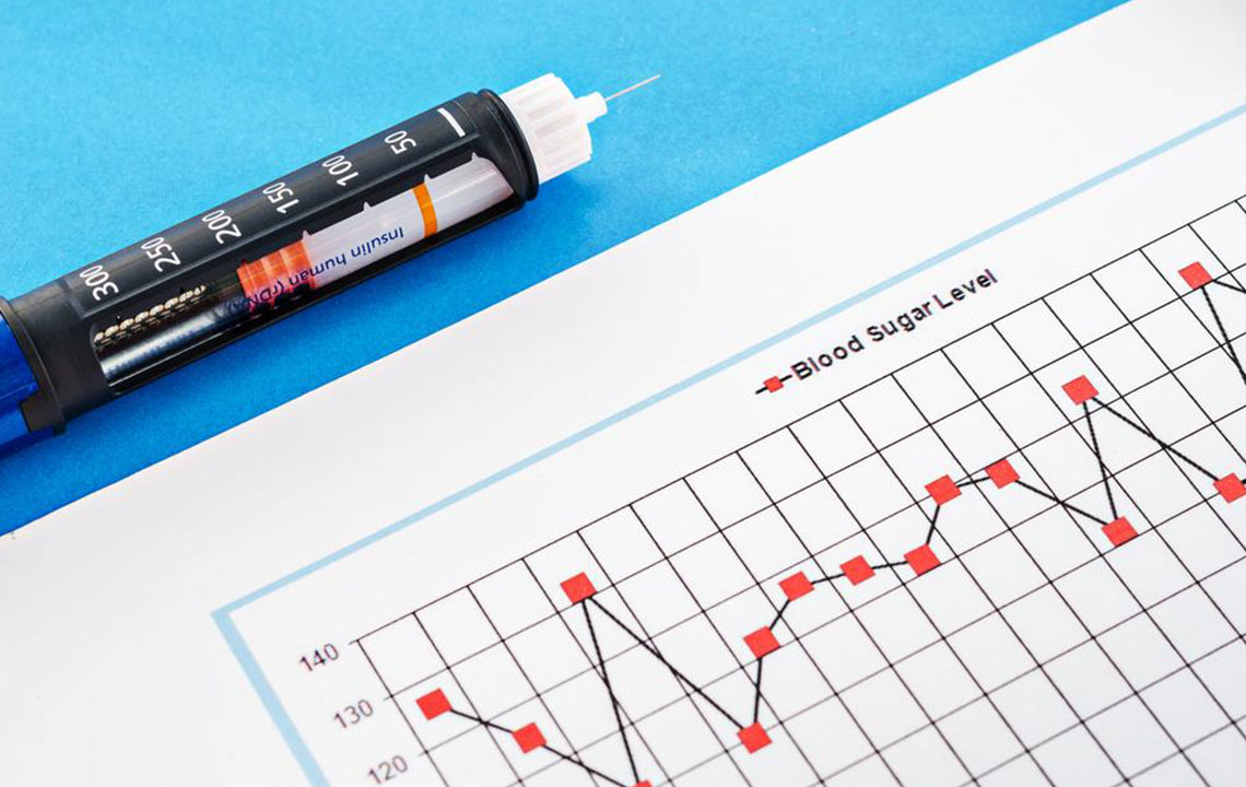 The Significance of Monitoring Blood Glucose Levels Chart