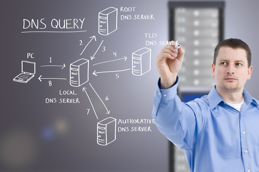 A Comprehensive Guide to Choosing and Registering Domain Names
