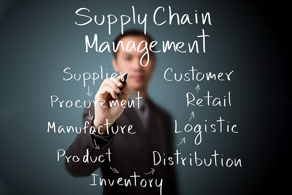Key Components Essential for Effective Supply Chain Operations