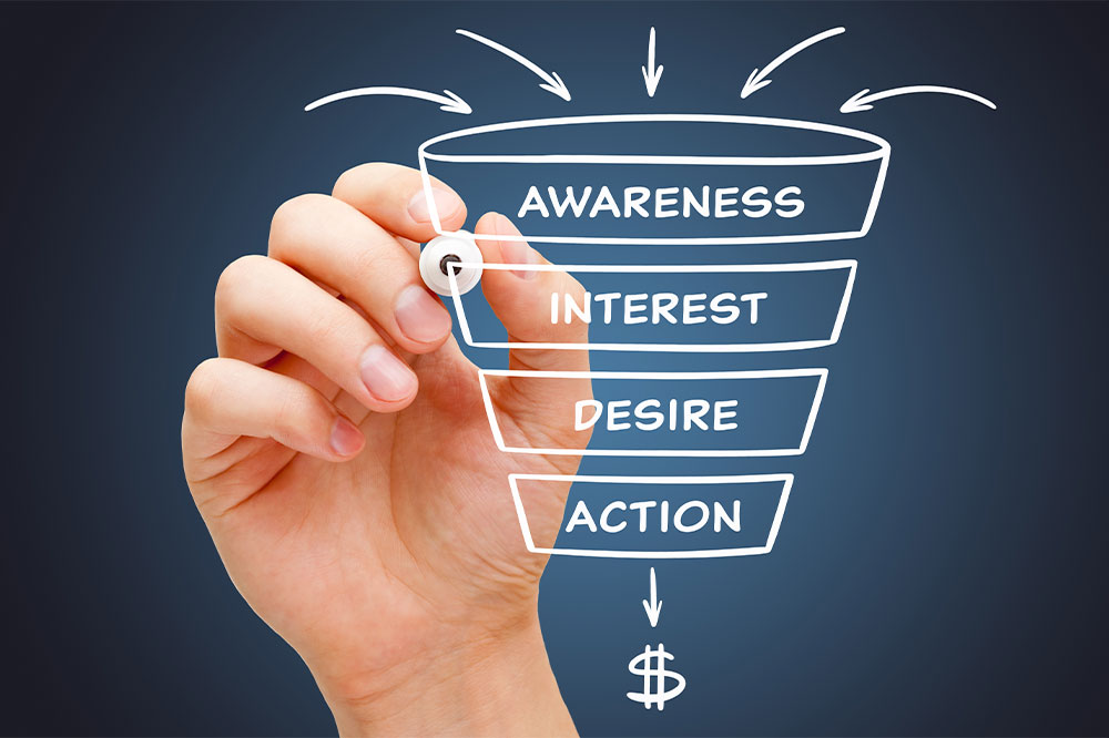 Understanding the Significance of Funnel Marketing